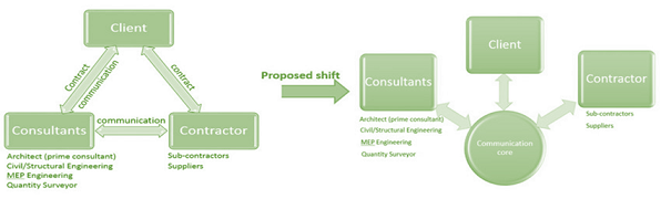 Contract and Procurement Management Assignment1.png